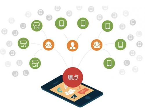 平湖为什么越来越多的企业通过软文营销来引流